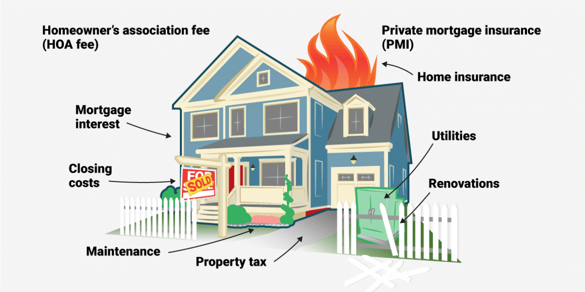 HouseFurb - Property Advice